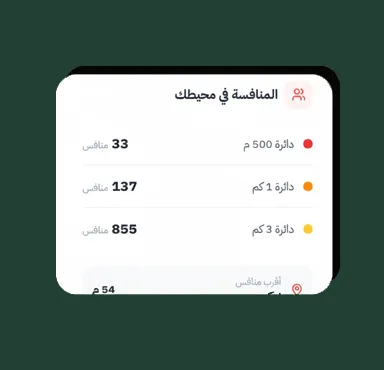 أبعاد المنافسة في محيطك